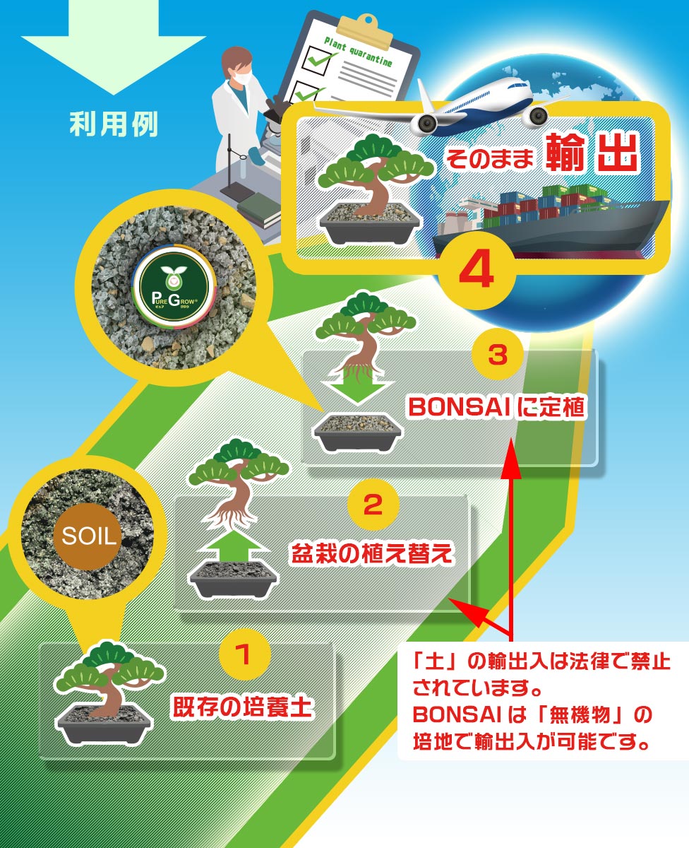 植物のスムーズな輸出入を実現。- PUREGROW - 無機物培土　ピュアグロウ